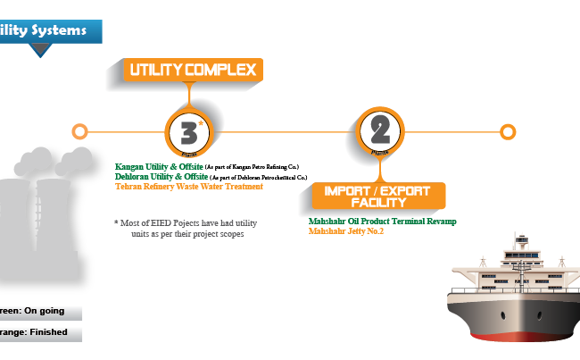 Utilities